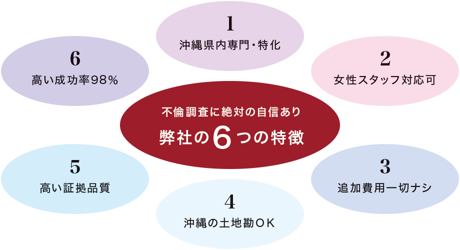 �s�ϒ����ɐ�΂̎��M���� ���Ђ̂U�̓���