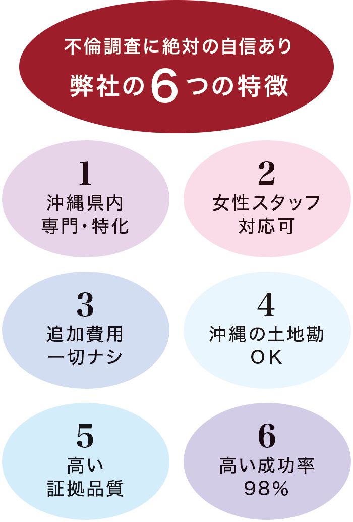 �s�ϒ����ɐ�΂̎��M���� ���Ђ̂U�̓���