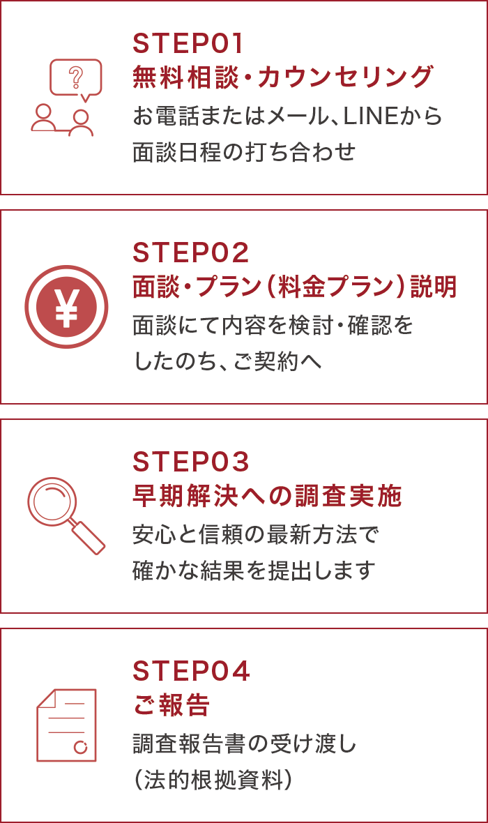 �����k���炲�񍐂܂ł̗���